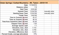 90-Mt_Tipton-hike_specs