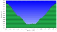 83-hike_profile