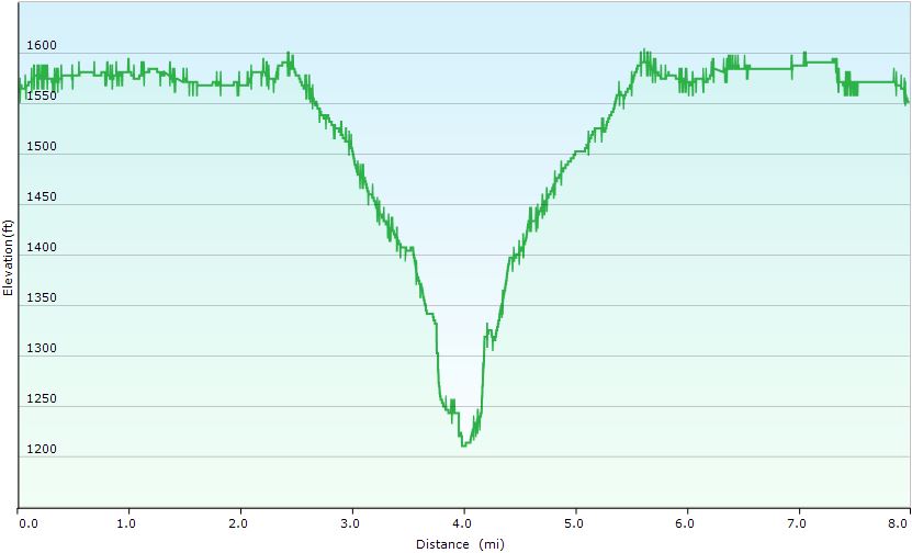 60-hike_profile