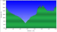 64-hike_profile