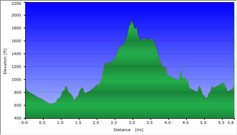 55-hike_profile