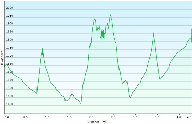 53-hike_profile