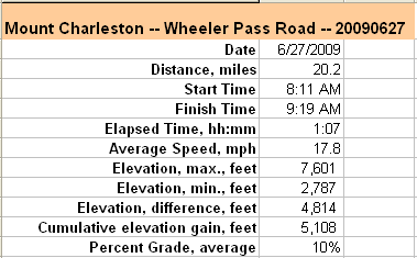 04-Wheeler_Pass_Rd-road_info