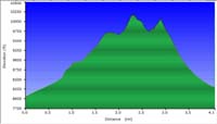 68-hike_profile