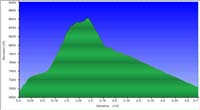 60-hike_profile