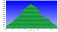57-hike_profile