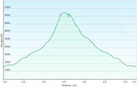50-hike_profile