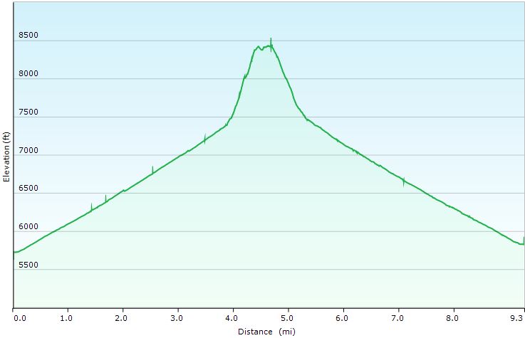 46-hike_profile