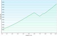 42-dirt_road_profile