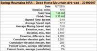 43-dirt_road_specs