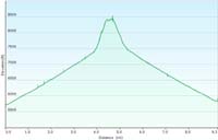 46-hike_profile