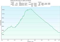 92-hike_profile_and_specs