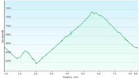 51-hike_profiles