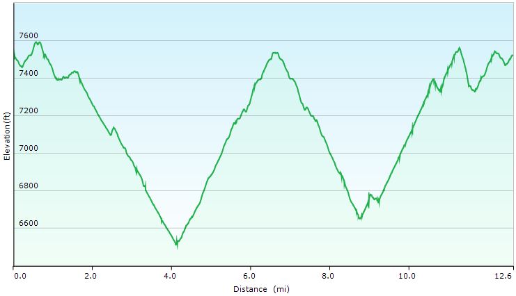54-hike_profile