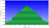 10-hike_profile