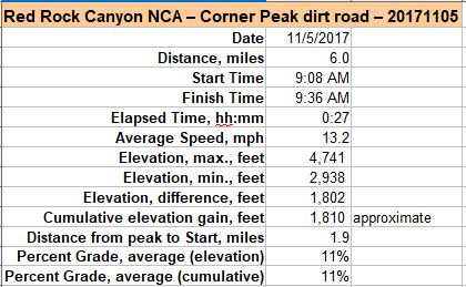 35-dirt_road_specs