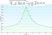 65-hike_profile_and_specs