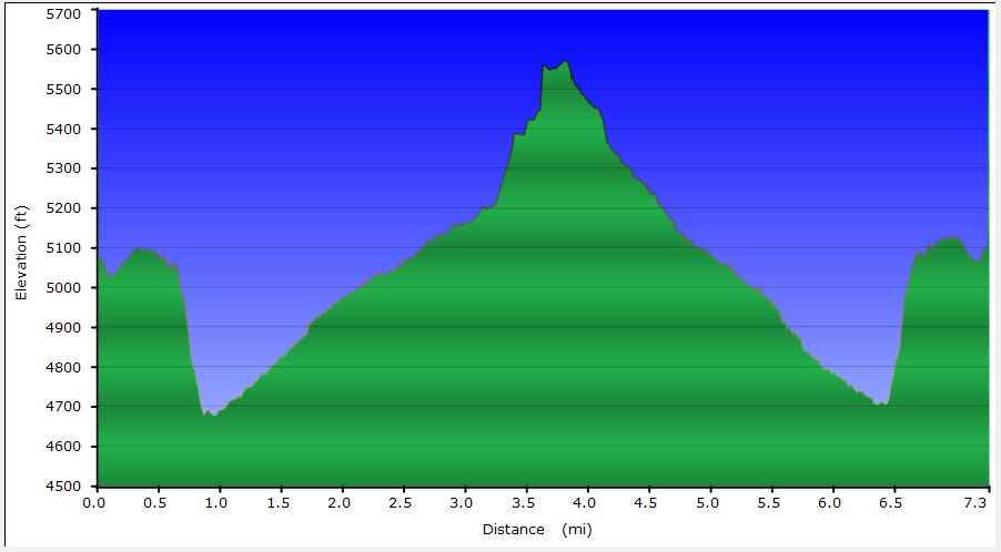 156-hike_profile