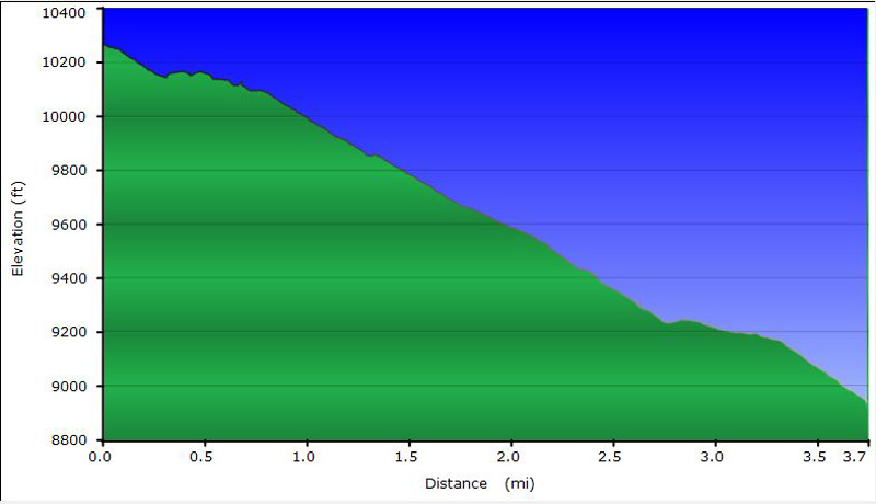 36-hike_profile