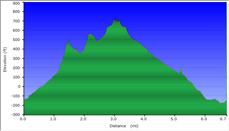 61-hike_profile