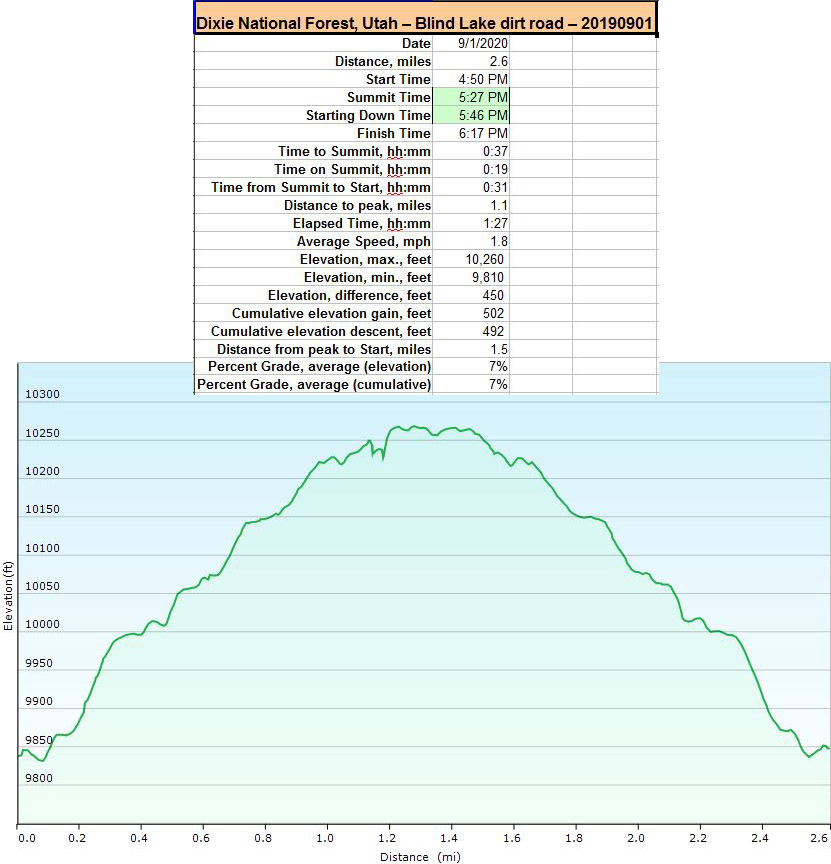 32-hike_specs_and_profile