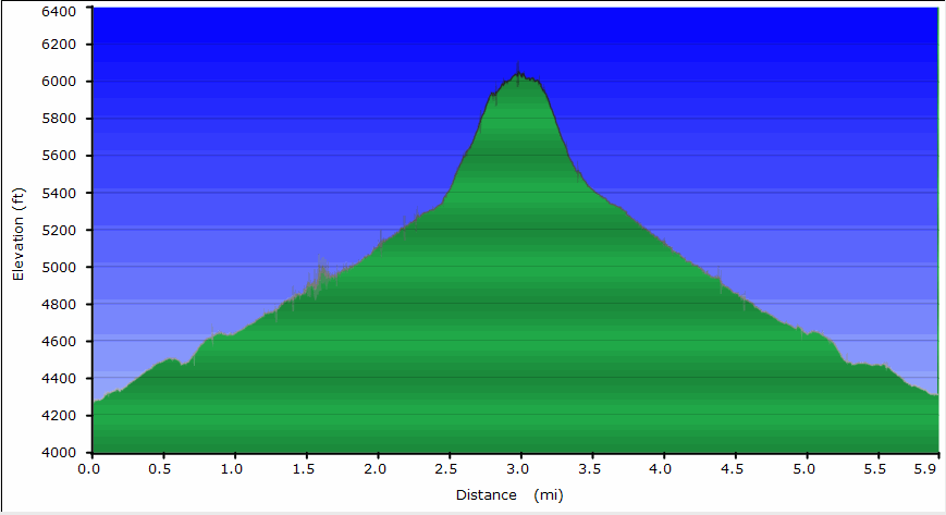 68-Grand_Wash_Cliffs-Ynnek_Peak-hike_profile