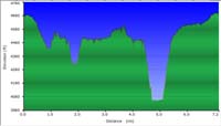 91-hike_profile