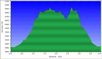 48-hike_profile