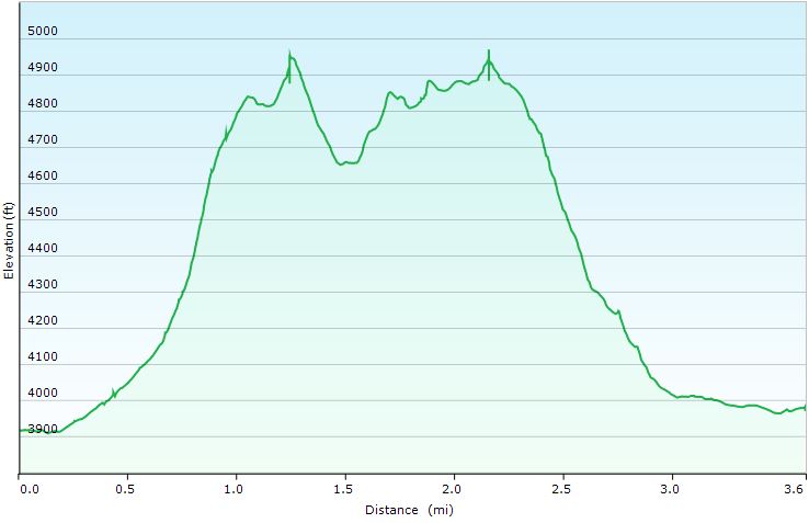 64-hike_profile