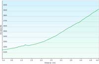 62-dirt_road_profile