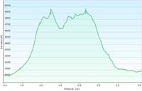 64-hike_profile