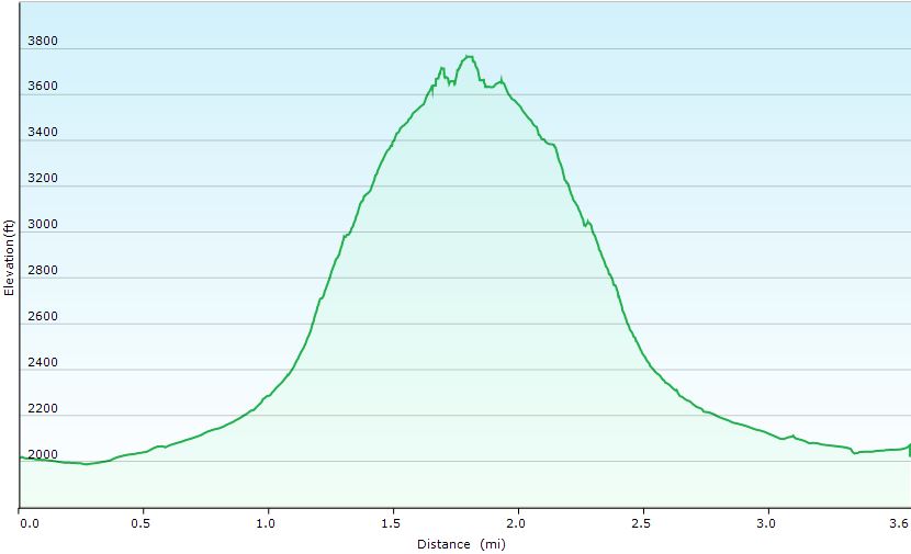 49-hike_profile