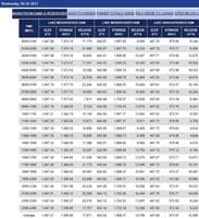 29-Lake_Mead_elevations-20230426