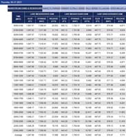 30-Lake_Mead_elevations-20230427