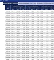 31-Lake_Mead_elevations-20230428