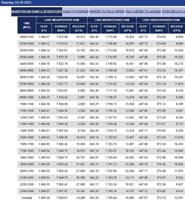 32-Lake_Mead_elevations-20230429