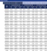 33-Lake_Mead_elevations-20230430