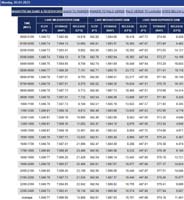 34-Lake_Mead_elevations-20230501