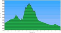 94-Sunrise_Mountain_hike_profile