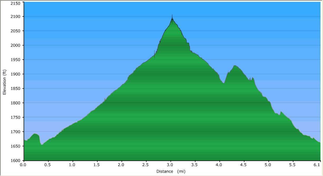 62-hike_profile