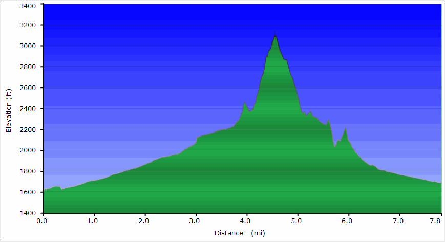 89-hike_profile