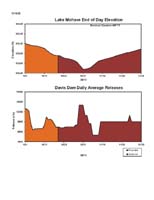 44-much_less_water_release_by_Hoover_Dam-accomodate_recovery_efforts_for_razorback_sucker_endangered_fish