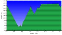 107-hike_profile