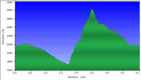 74-hike_profile