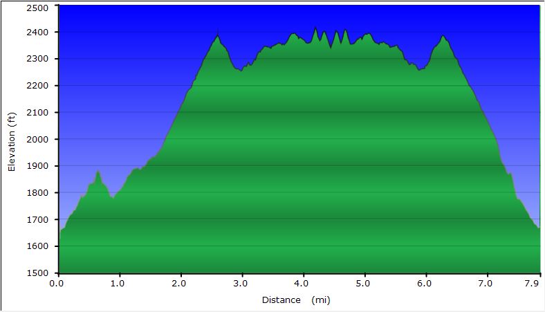 71-dirt_road_profile