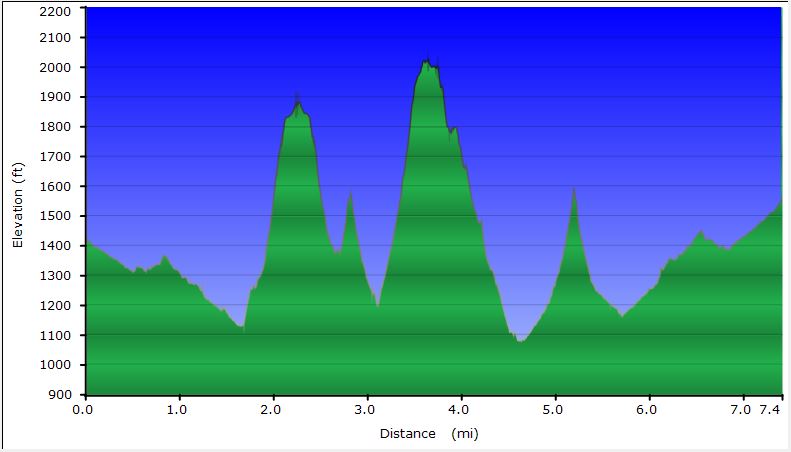 54-hike_profile