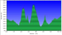 54-hike_profile