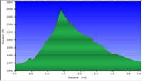 61-hike_profile