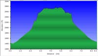 57-hike_profile