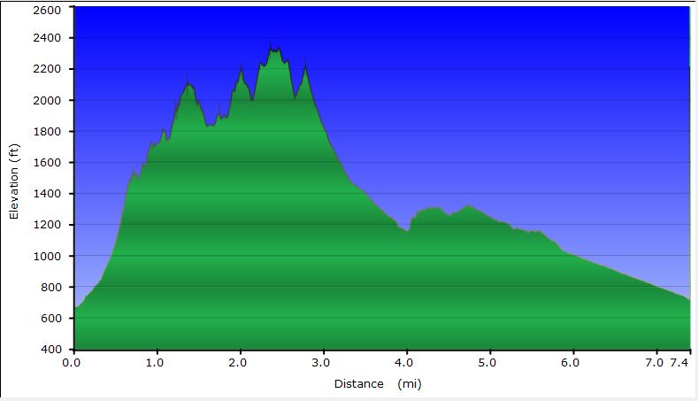 49-hike_profile